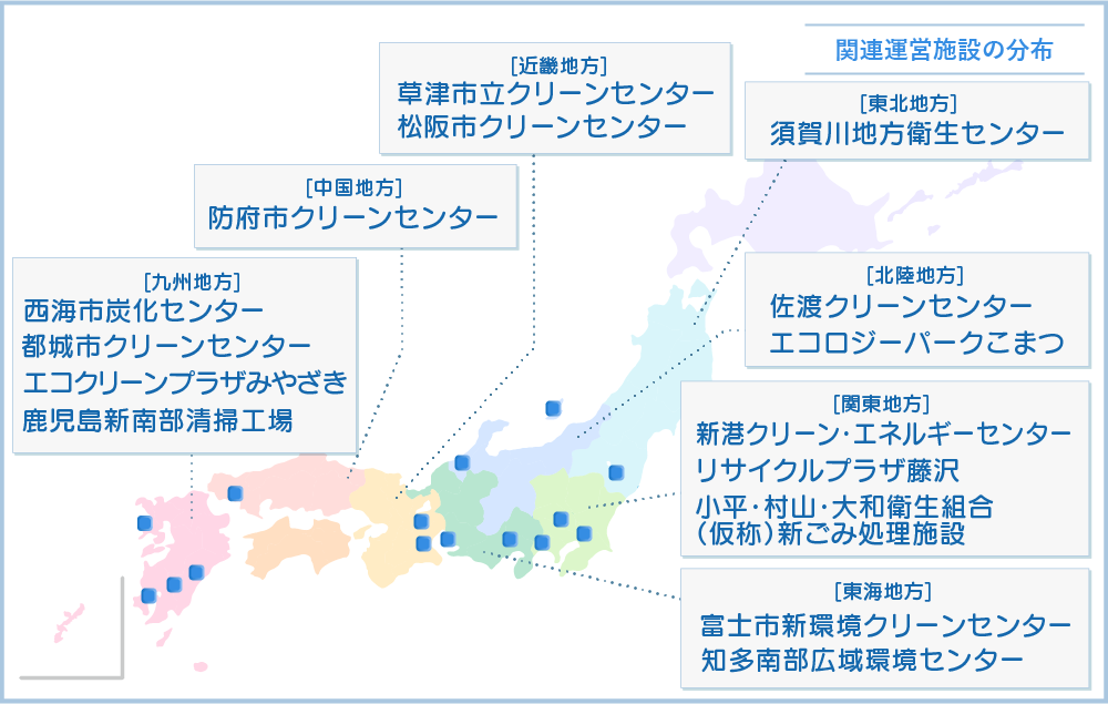 関連運営施設の分布